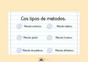 Vista previa - Tarjetas / Manipulativos - ¡ Aprendemos sobre la lectoescritura! Ideal para opositores - página 1