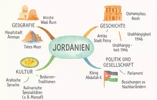 Vorschau - Arbeitsblätter - Arbeitsblätter zum Thema "Jordanien" (Lückentext, Hörverstehen) + Lösung & MP3 + Mindmap + Infografik - Seite 2