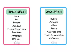 Προεπισκόπηση - Flashcards - ΛΕΞΕΙΣ ΚΛΕΙΔΙΑ ΠΡΑΞΕΩΝ - Εξώφυλλο