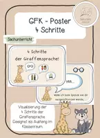 Vorschau - Poster - GFK - Visualisierung - 4 Schritte der Giraffensprache - Deckblatt