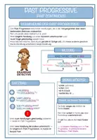 Vorschau - Poster - Past Progressive Merkblatt - English Tenses - Deckblatt