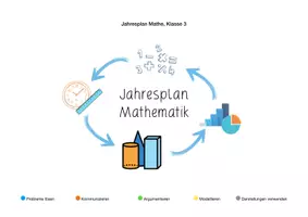 Vorschau - Unterrichtsreihen - Jahresplan Mathe - mit prozessbezogenen Kompetenzen - Seite 2
