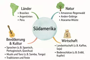 Vorschau - Arbeitsblätter - Lernposter + Arbeitsblatt "Südamerika" + Onlineübung & MP3 + Mindmap + Infografik - Seite 3