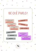 Vista previa - Tarjetas / Manipulativos - DE QUÈ PARLO? - JOC VOCABULARI - Portada