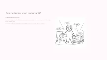 anteprima - Presentazioni / Lavagne - Il Nome (Sostantivo) – Lezione 1 (PPT+ PDF con spiegazioni, esempi e attività) - Pagina 3