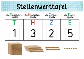 Vorschau - Poster - Zahlraumerweiterung Klasse 4_vierstellige Zahlen in der Stellenwerttafel - Seite 1