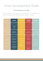 Vorschau - Arbeitsblätter - Inner Development Goals_Kennenlernen und Reflexion - Seite 2