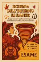 anteprima - Compiti in classe/Test - Esame: Rappresentare graficamente i gironi dell’Inferno secondo la “Divina Commedia” - Pagina di copertina