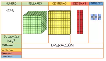 Vista previa - Tarjetas / Manipulativos - TRABAJAMOS LAS UNIDADES, DECENAS, CENTENAS Y MILLARES - Portada