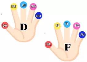 anteprima - Materiale di supporto/inclusione - SILLABE STRUMENTO MANO - Pagina 2