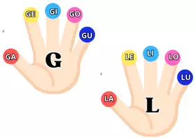 anteprima - Materiale di supporto/inclusione - SILLABE STRUMENTO MANO - Pagina 3