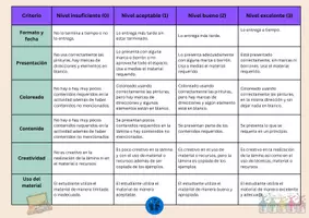 Vista previa - Evaluación - RÚBRICA PARA LAS LÁMINAS DE PLÁSTICA (A4) - página 2