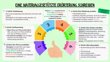 Vorschau - Poster - Infoplakat: 6 Schritte zur materialgestützten Erörterung - Seite 2