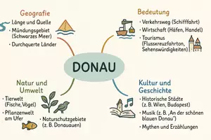Vorschau - Arbeitsblätter - AB mit Fragen zum Thema "Donau" + Lösungsblatt + Mindmap + Infografik - Seite 3