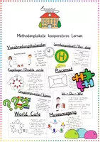 Vorschau - Merkblätter - Kooperatives Lernen / Methoden: Plakate (Classroom Management) - Fächerübergreifend - Kl. 1-4 - Deckblatt