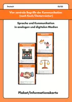 Vorschau - Fördermaterial/Inklusion - Sprache und Kommunikation – Medialität & Konzeptionalität nach Koch/Oesterreicher – Infokarten/Plakate Q1/Q2 - Deckblatt