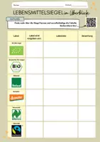 Vorschau - Stundenentwürfe - Die wichtigsten Lebensmittelsiegel - mit Quiz! - Seite 2