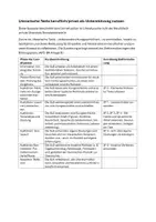 Vorschau - Unterrichtsreihen - Lernsituation Deutsch Berufsschule (Vollständige Handlung) Kurzgeschichten - Literarische Texte als Unterstützung nutzen (Fachbereich Gesundheit/Soziales BK) - Seite 1