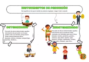Vista previa - Unidades / Secuencias / Situaciones de Aprendizaje - Esquema de familias de instrumentos - página 3