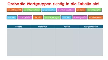Vorschau - Arbeitsblätter - Zeiten (inkl. Plusquamperfekt) - interaktives gigitales AB - Deckblatt