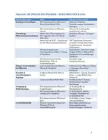 Vorschau - Lehrpläne/Lehrermaterial - Lehrerhandreichung zum XL Materialpaket DIE SPRACHE DER PFLANZEN (FREEBIE) - Seite 3