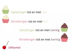 Voorbeeld - Kers op de som - Optellen en aftrekken tot twintig - Pagina 2