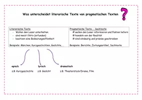 Vorschau - Stundenentwürfe - Ganze Sequenz: Gedicht, Reimschemata, Akrostichon + Schülerbeispiele und Bewertung - Seite 3
