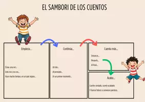Vista previa - Presentaciones - EXPRESION ORAL 1er CICLO PRIMARIA - A3 y A4 - - página 2