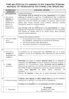 Προεπισκόπηση - Υποστηρικτικό υλικό / Ειδική αγωγή - ΓΛΩΣΣΑ Δ΄ ΔΗΜ. ΣΧΕΔΙΑΓΡΑΜΜΑΤΑ ΠΑΡΑΓΩΓΗΣ ΓΡΑΠΤΟΥ ΛΟΓΟΥ - Σελίδα 3