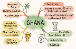 Vorschau - Arbeitsblätter - Arbeitsblätter zum Thema "Ghana" + Lösung & MP3 + Mindmap + Infografik - Seite 2