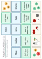 Vorschau - Arbeitsblätter - Ionen & Salze - Legekarten, Domino und Tabelle - Seite 2