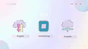Vorschau - Stundenentwürfe - Digitale Grundbildung: EVA, Hardware und Software - Seite 1