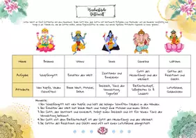 Vorschau - Spiele - Hinduismus – Götterwelt, Brahman & Vergleich zum Christentum - Seite 3