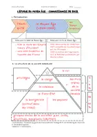 Vorschau - Arbeitsblätter - AbiBac (11.) - Connaissance de base: le Moyen Âge - Seite 3