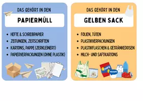 Vorschau - Poster - Hinweisschilder und Aufkleber zur Mülltrennung - Seite 3