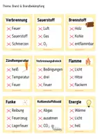 Vorschau - Spiele - Materialpaket - Sag's anders - Chemie (alle Klassen) - Seite 3
