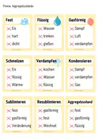 Vorschau - Spiele - Sag's anders - Chemie (Kl. 7): Laborgeräte, Stoffe, etc. - Seite 3