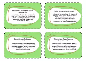 Vista previa - Refuerzo / NEE / Materiales de apoyo - Glossari Oposicions MEEPT en CV (2) - página 2