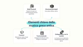 anteprima - Presentazioni / Lavagne - Ascoltare e confrontare ricostruzioni moderne di brani greci antichi - Pagina 3