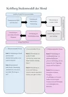 Vorschau - Stundenentwürfe - Wertewandel mit Kohlberg - Seite 1