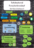 Vorschau - Präsentationen/Tafelbilder - Forscherkreis Schilder mit Sprachimpulsen - Deckblatt