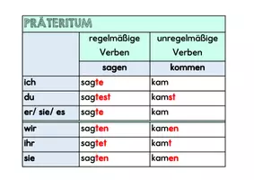 Vorschau - Poster - Präteritum. Merkkarte und Liste unregelmäßiger Verben! - Seite 3