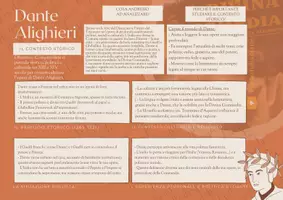 anteprima - Materiale di supporto/inclusione - SCHEDE DIDATTICHE DANTE ALIGHIERI in formato PDF e PPTX - Pagina 1