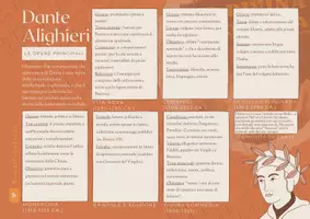anteprima - Materiale di supporto/inclusione - SCHEDE DIDATTICHE DANTE ALIGHIERI in formato PDF e PPTX - Pagina 2