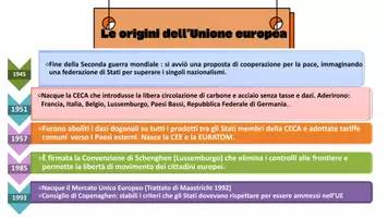 anteprima - Piani di lezione - Prime lezioni sull'Unione europea - Pagina 2