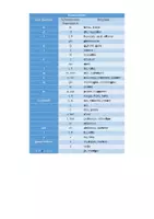 Vorschau - Arbeitsblätter - Lauttabelle Französisch Deutsch - Seite 2