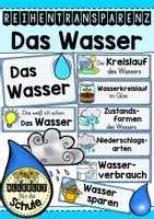 Vorschau - Unterrichtsreihen - Reihentransparenz zur Unterrichtsreihe "Das Wasser" (Jahrgangsstufe 3/4) - Deckblatt