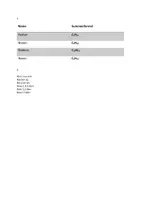 Vorschau - Arbeitsblätter - Leitfaden zur Nomenklatur von Alkanen, Alkenen, Alkinen - Seite 2
