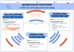 Vorschau - Arbeitsblätter - Quadratische Funktionen: Merkblatt Scheitel-, Normal- & Nullstellenform - Seite 2