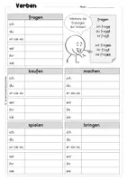 Vorschau - Arbeitsblätter - Verben konjugieren – Übungsmappe | regelmäßige, unregelmäßige & trennbare Verben | Grammatik Deutsch Klasse 2–4 - Seite 3